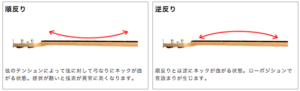 ベースのネックの調整方法は?反りとねじれの確認をしよう - おゆひよこDTMブログ