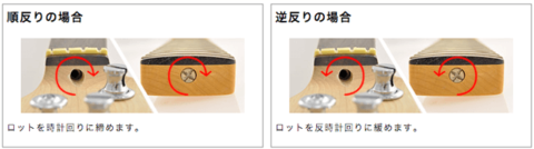 ベースのネックの調整方法は?反りとねじれの確認をしよう - おゆひよこDTMブログ